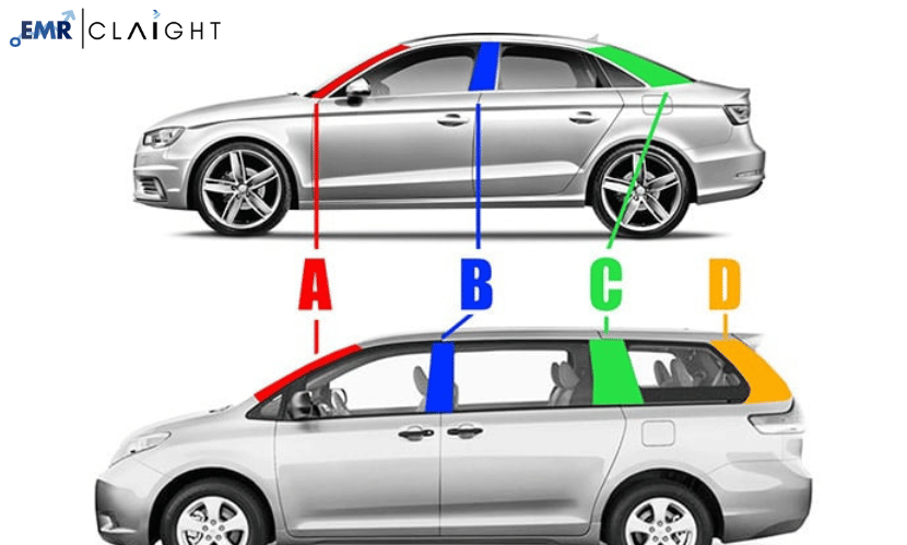 automotive-pillar-market