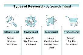 Types of Keywords in SEO