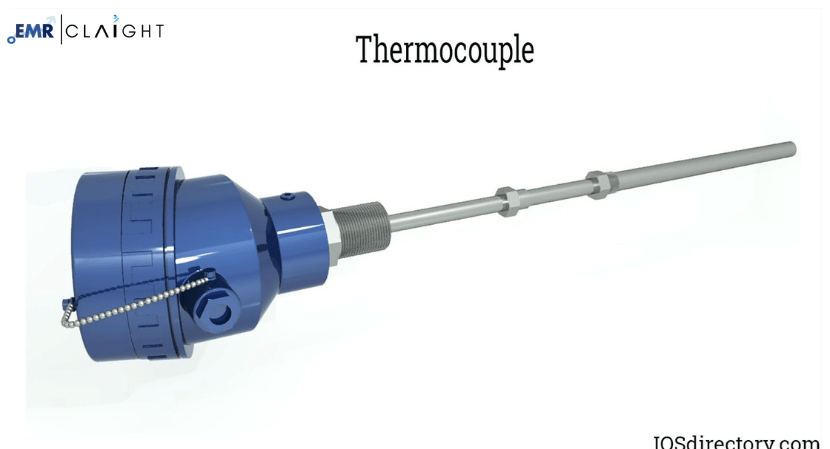 India Thermocouple Market