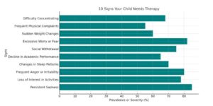 10 Signs Your Child Needs Therapy