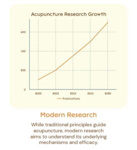 Exploring the Science of Acupuncture: How Does It Work