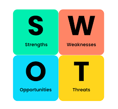 SWOT Analysis