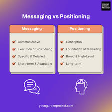 Positioning vs. Messaging